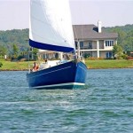 Water Levels at Smith Mountain Lake