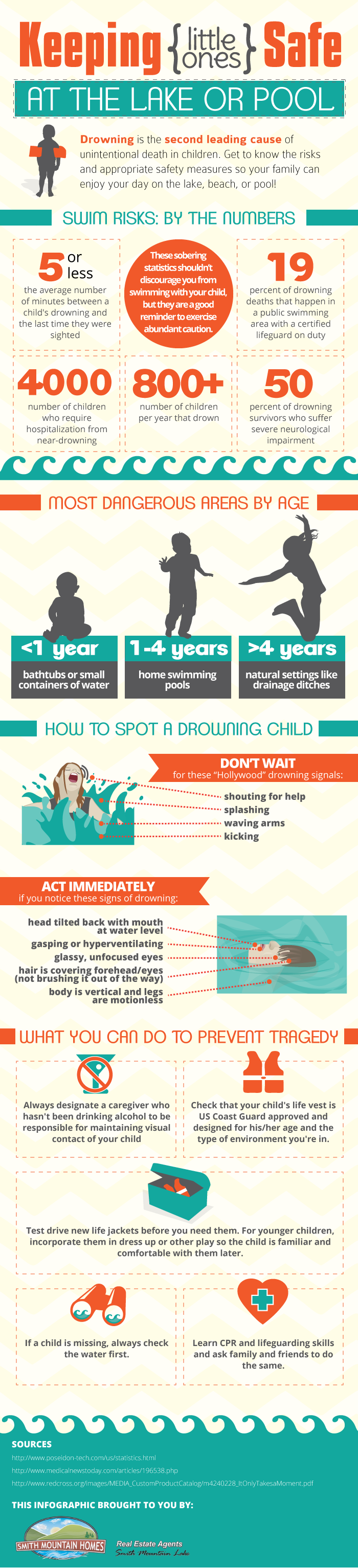 Baby and Toddler Swimming Safety in Lakes and Pools